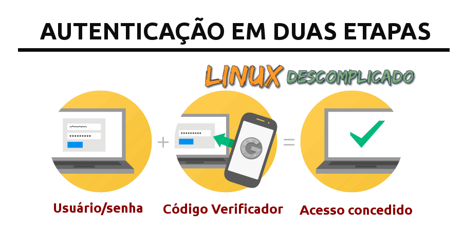 autenticacao-duas-etapas-explicacao