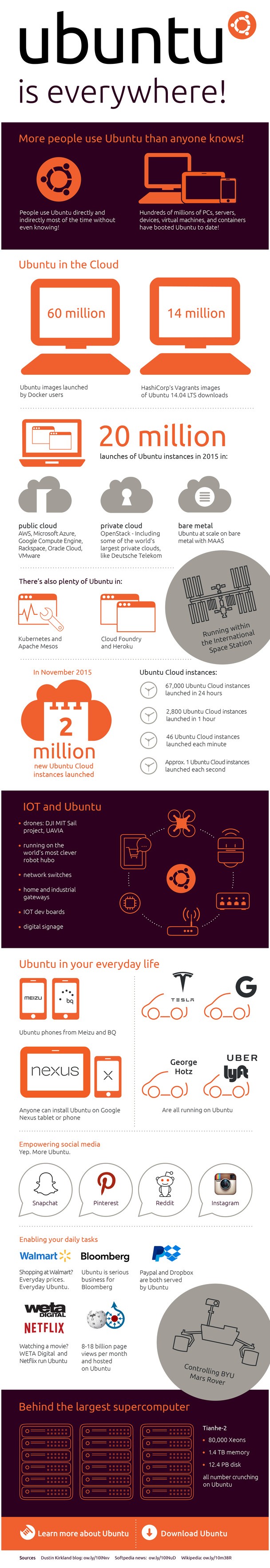 infographic-ubuntu-linux-is-everywhere-502722-2