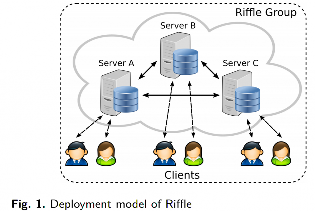 Riffle-deployment-MIT